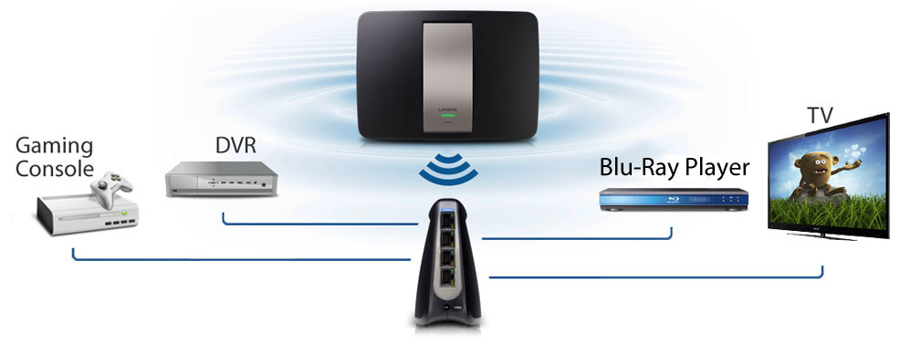 Linksys - Smart Wi-Fi Router & Media Connector | PC World